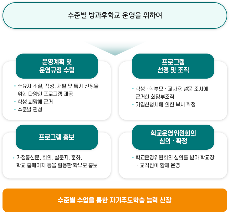 대평중학교 운영 절차 이미지